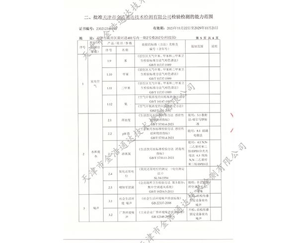 資質(zhì)附表1–4